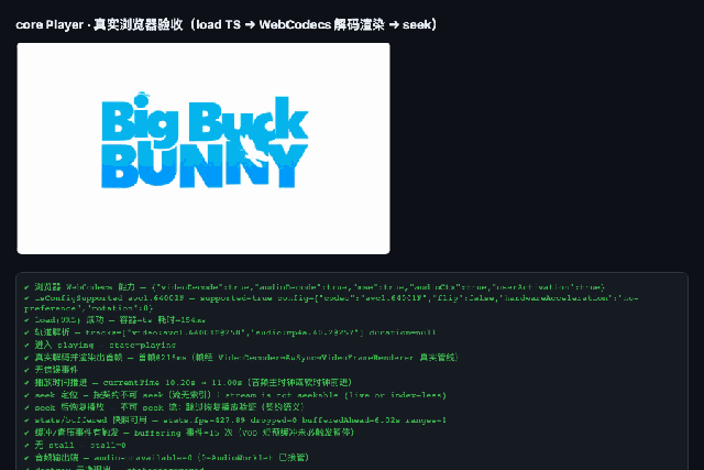 WebCodecs 主路线真实解码播放 Big Buck Bunny（含 seek 与端到端断言日志）
